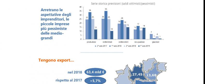 INFOGRAFICA CONGIUNTURA EMILIA-ROMAGNA – Aprile 2019