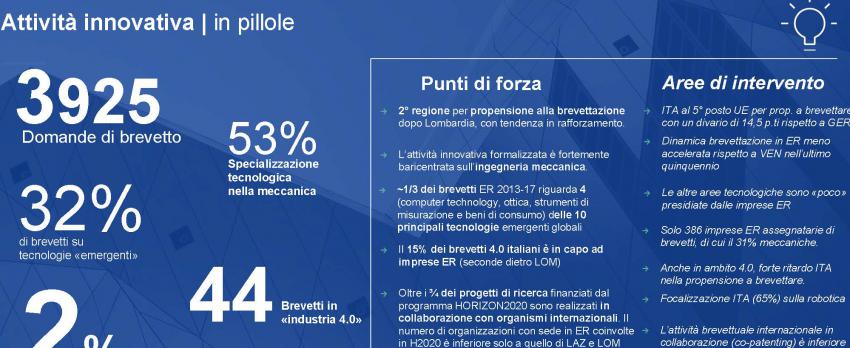 TRAIETTORIA 2030 > LE PRIORITÀ PER LO SVILUPPO: IMPRESE E INNOVAZIONE