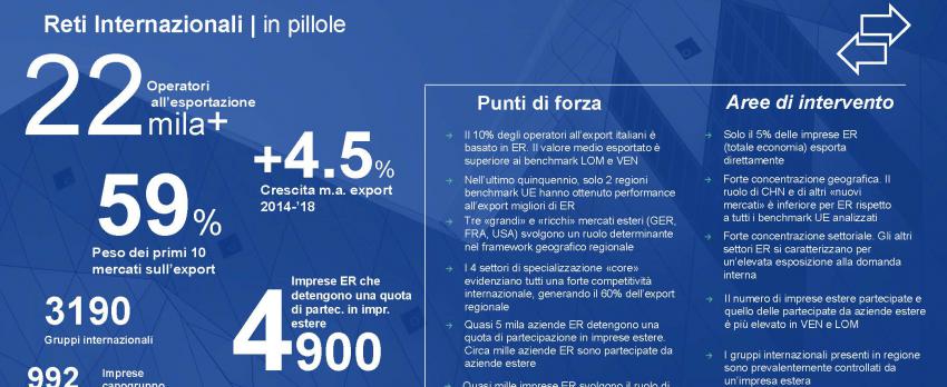 TRAIETTORIA 2030 >  LE PRIORITÀ PER LO SVILUPPO: LE RETI INTERNAZIONALI