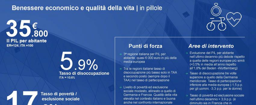 Traiettoria 2030 > Benessere economico e qualità della vita tra le aree strategiche: questo e altri temi al centro dell’incontro del 17 gennaio con i Candidati Presidenti
