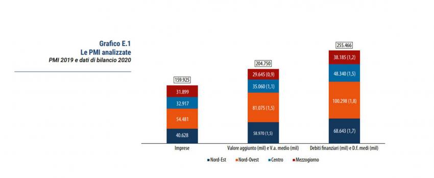 RAPPORTO REGIONALE PMI CONFINDUSTRIA-CERVED CON UNICREDIT E GRUPPO 24 ORE | FOCUS SULLE PMI DELL’EMILIA-ROMAGNA