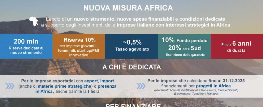 DOCUMENTAZIONE WEBINAR “LE NUOVE AGEVOLAZIONI DI SIMEST PER LE AZIENDE CON INTERESSI IN AFRICA E PER QUELLE IN FILIERA” | 11 settembre 2024